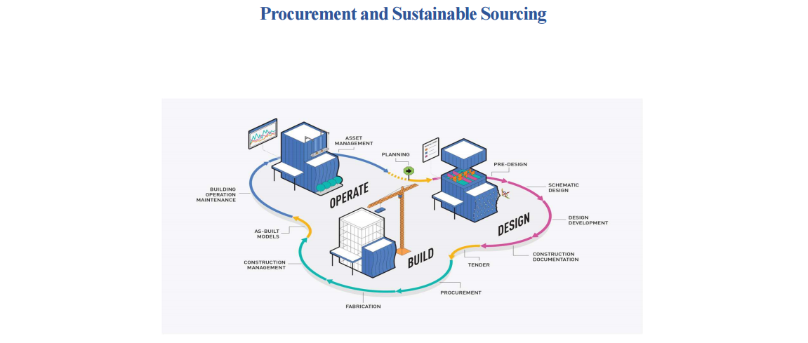 Procurement and Sustainable Sourcing
